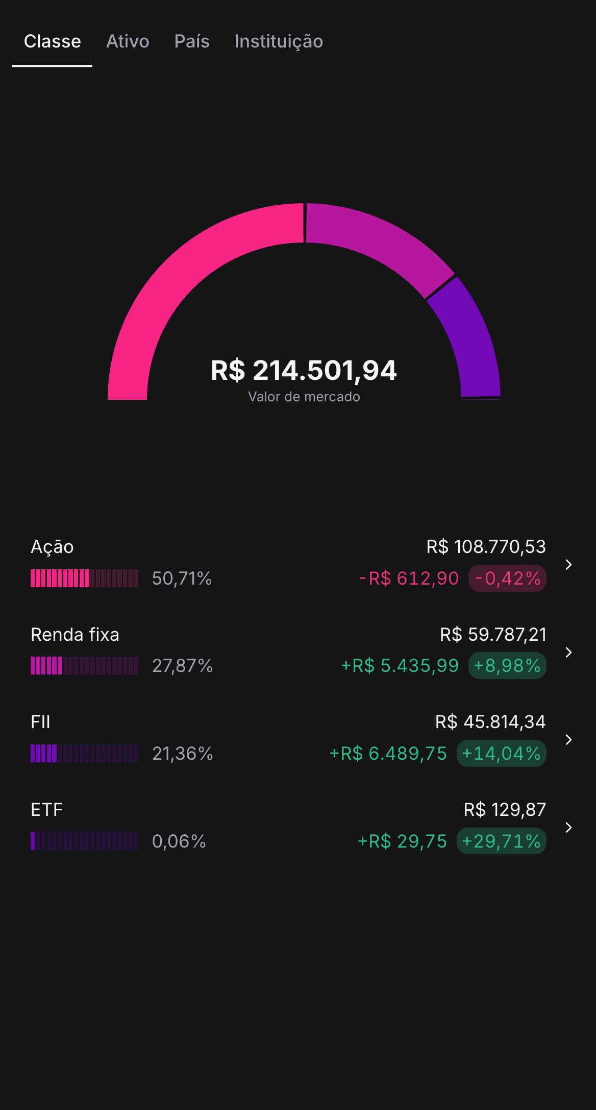 Rebalanceie de acordo com a sua estratégia