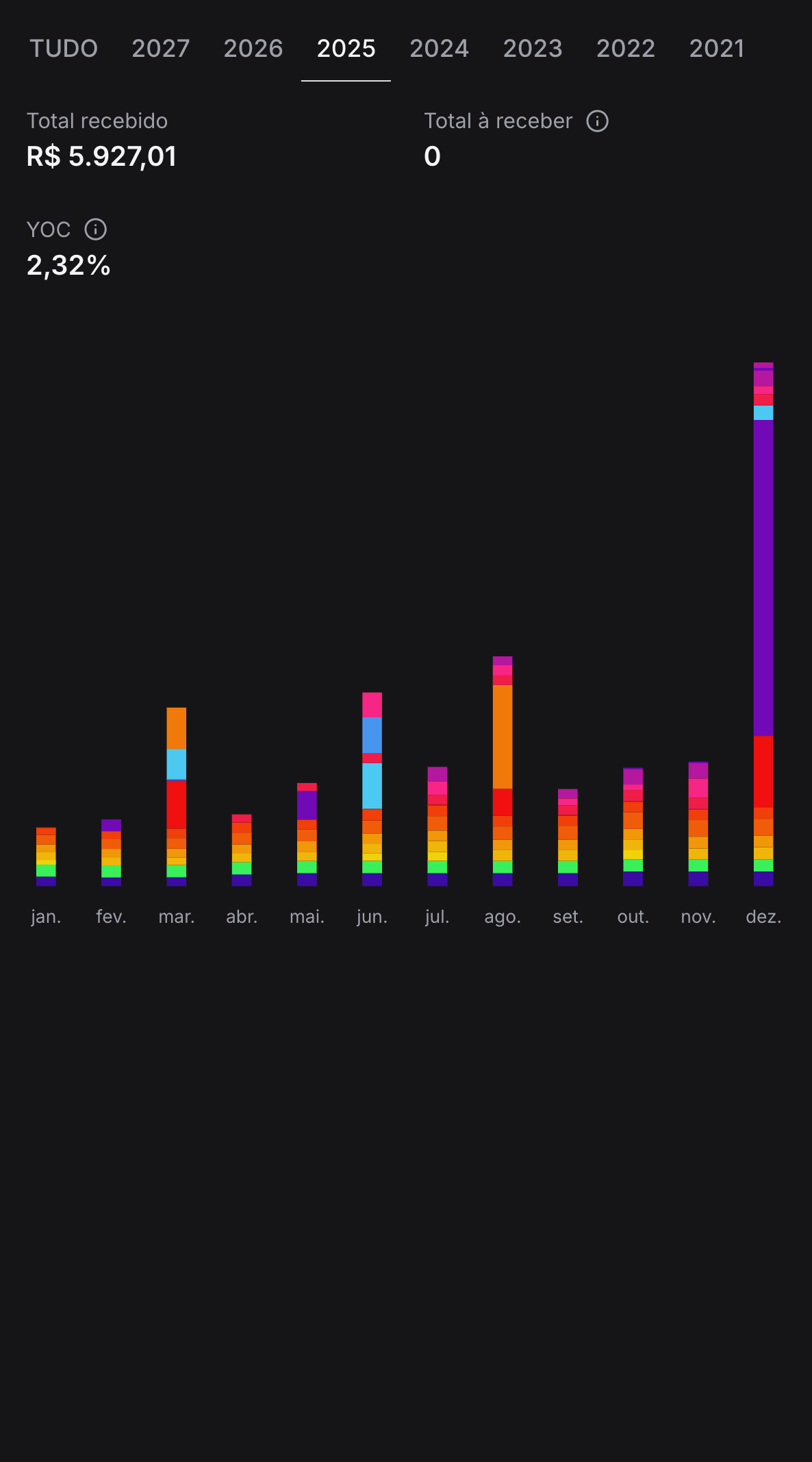 Monitore dividendos recebidos e futuros