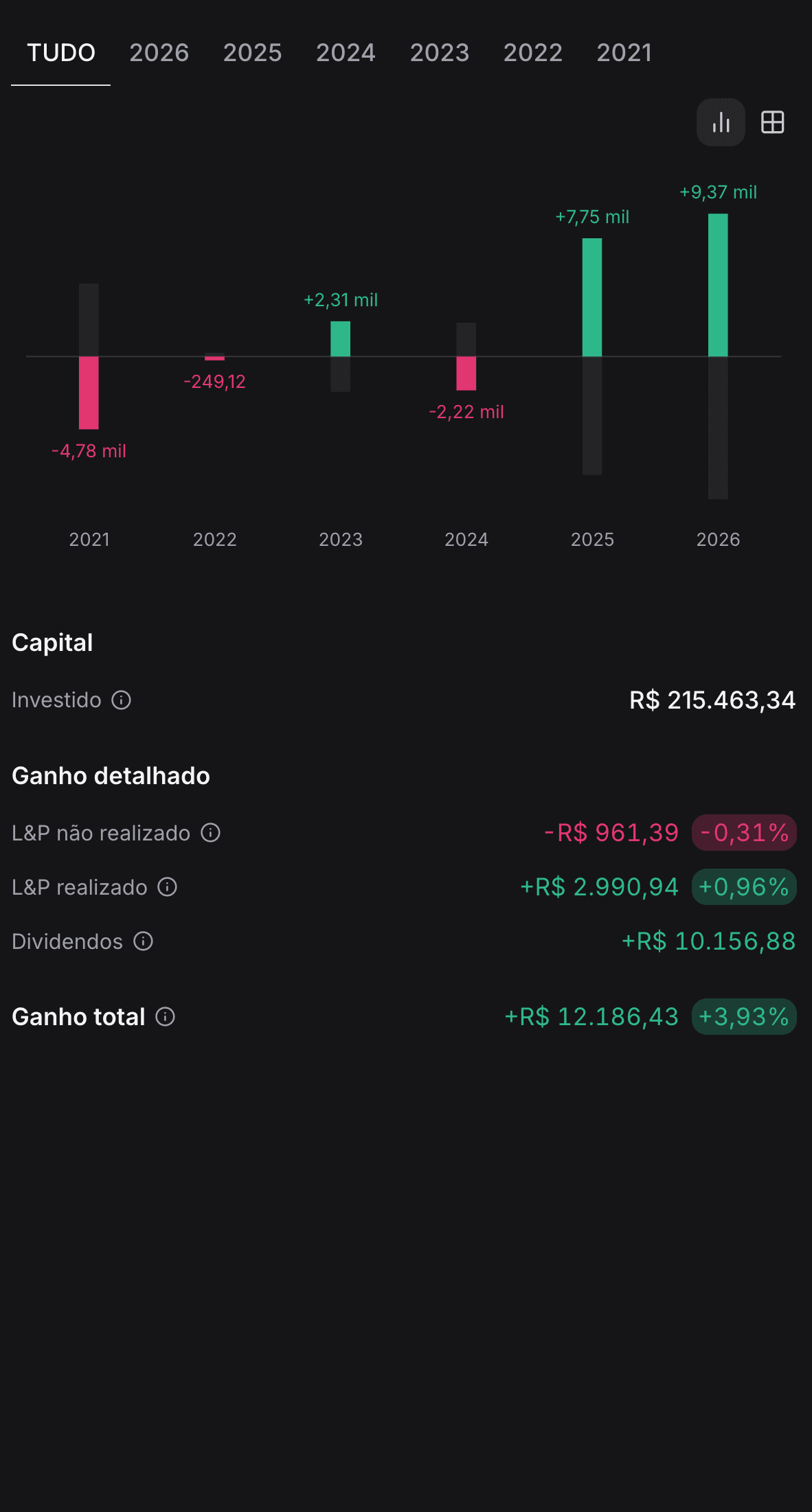 Acompanhe a sua rentabilidade real