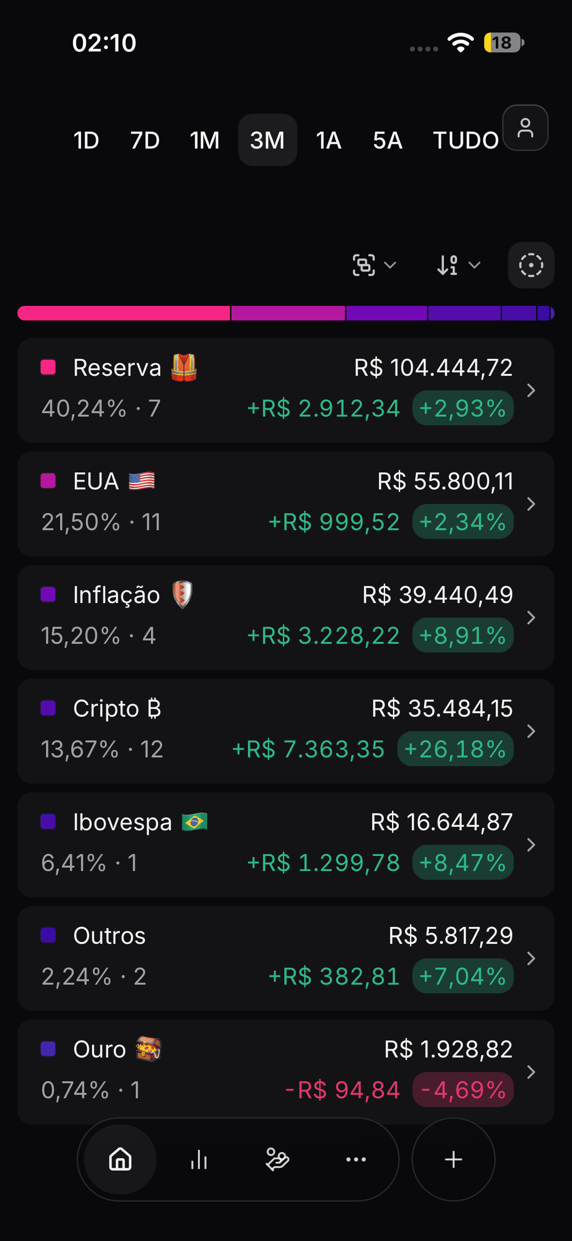 Organize como quiser